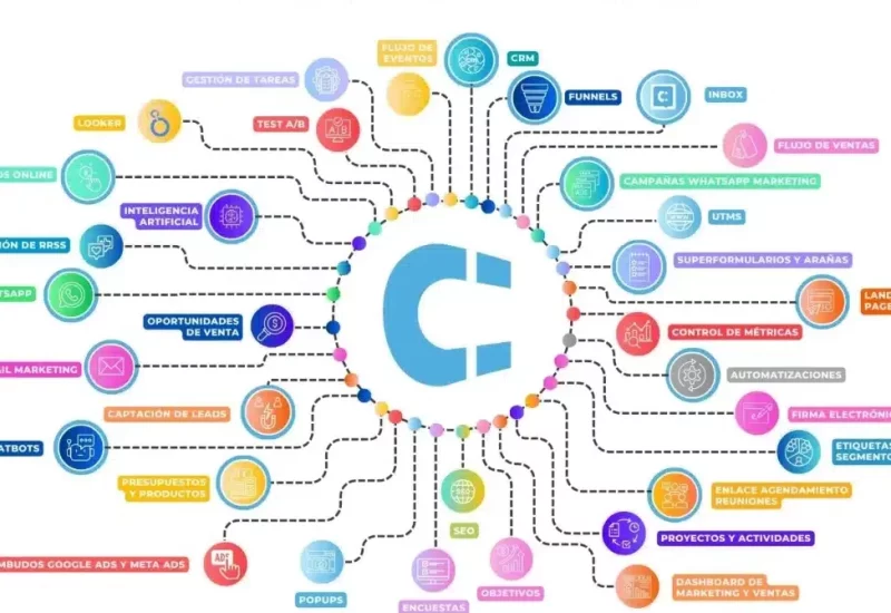 Clientify